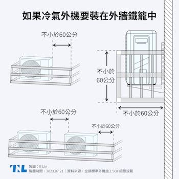 兩台室外機距離|【圖表】你的冷氣可能會被拒絕維修？兩張圖了解室外。